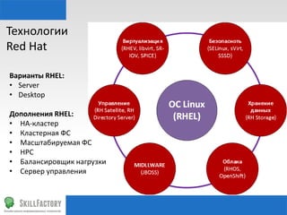 Технологии	
  
Red	
  Hat	
  
Варианты	
  RHEL:	
  
•  Server	
  
•  Desktop	
  
	
  
Дополнения	
  RHEL:	
  
•  HA-­‐кластер	
  
•  Кластерная	
  ФС	
  
•  Масштабируемая	
  ФС	
  
•  HPC	
  
•  Балансировщик	
  нагрузки	
  
•  Сервер	
  управления	
  

 