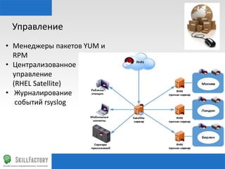 Управление	
  
•  Менеджеры	
  пакетов	
  YUM	
  и	
  
RPM	
  
•  Централизованное	
  
управление	
  
	
  	
  	
  	
  (RHEL	
  Satellite)	
  
•  Журналирование	
  
	
  	
  	
  	
  	
  событий	
  rsyslog	
  	
  

 