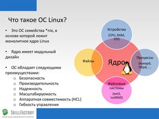 Что	
  такое	
  ОС	
  Linux?	
  
•  Это	
  ОС	
  семейства	
  *nix,	
  в	
  	
  
основе	
  которой	
  лежит	
  
монолитное	
  ядро	
  Linux	
  
	
  
•  Ядро	
  имеет	
  модульный	
  
	
  
дизайн	
  
Файлы	
  
	
  
•  ОС	
  обладает	
  следующими	
  
	
  
преимуществами:	
  
o  Безопасность	
  
o  Производительность	
  
o  Надежность	
  
o  Масштабируемость	
  
o  Аппаратная	
  совместимость	
  (HCL)	
  
o  Гибкость	
  управления	
  
	
  

Устройства	
  
(CPU,	
  RAM,	
  I/
O)	
  

Ядро	
  
Файловые	
  
системы	
  
(ext3,	
  
iso9660)	
  

Процессы	
  
(kswapd,	
  
h"pd,	
  ...	
  

 