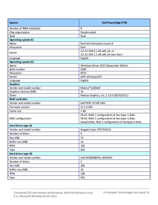 Dissertation abstracts online database oracle