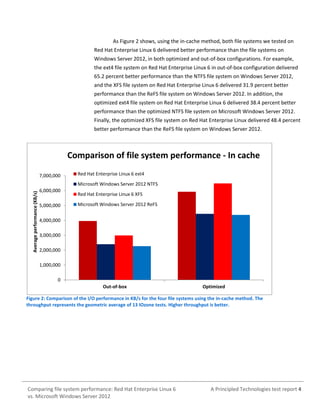 Comparing file system performance: Red Hat Enterprise Linux 6 vs ...