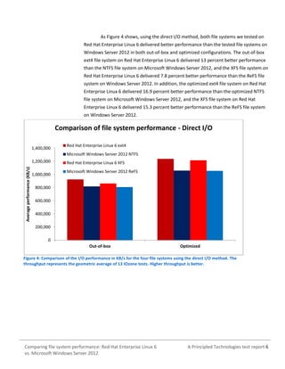 Comparing file system performance: Red Hat Enterprise Linux 6 vs ...