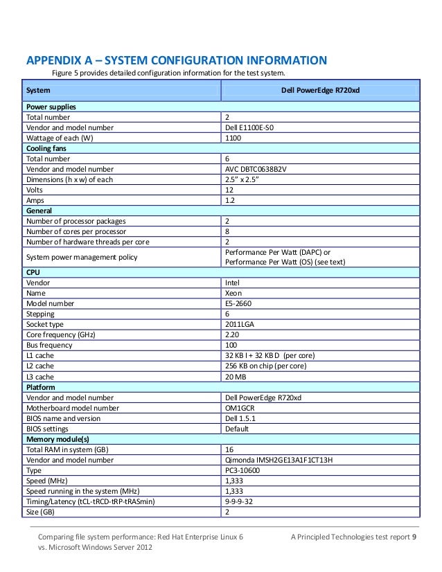 Comparing file system performance Red Hat Enterprise Linux 6 vs. Mic…
