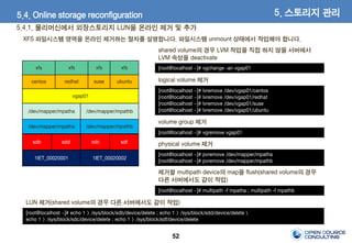 52
1IET_00020001
/dev/mapper/mpatha
/dev/mapper/mpatha
vgap01
1IET_00020002
/dev/mapper/mpathb
/dev/mapper/mpathb
centos redhat suse ubuntu
sdb sdd sdc sdf
xfs xfs xfs xfs
[root@localhost ~]# lvremove /dev/vgap01/centos
[root@localhost ~]# lvremove /dev/vgap01/redhat
[root@localhost ~]# lvremove /dev/vgap01/suse
[root@localhost ~]# lvremove /dev/vgap01/ubuntu
logical volume 제거
[root@localhost ~]# vgremove vgap01
volume group 제거
[root@localhost ~]# pvremove /dev/mapper/mpatha
[root@localhost ~]# pvremove /dev/mapper/mpathb
physical volume 제거
[root@localhost ~]# multipath -f mpatha ; multipath -f mpathb
제거할 multipath device의 map을 flush(shared volume의 경우
다른 서버에서도 같이 작업)
[root@localhost ~]# vgchange -an vgap01
shared volume의 경우 LVM 작업을 직접 하지 않을 서버에서
LVM 속성을 deactivate
[root@localhost ~]# echo 1 > /sys/block/sdb/device/delete ; echo 1 > /sys/block/sdd/device/delete 
echo 1 > /sys/block/sdc/device/delete ; echo 1 > /sys/block/sdf/device/delete
LUN 제거(shared volume의 경우 다른 서버에서도 같이 작업)
XFS 파일시스템 영역을 온라인 제거하는 절차를 설명합니다. 파일시스템 unmount 상태에서 작업해야 합니다.
5. 스토리지 관리5.4. Online storage reconfiguration
5.4.1. 물리머신에서 외장스토리지 LUN을 온라인 제거 및 추가
 