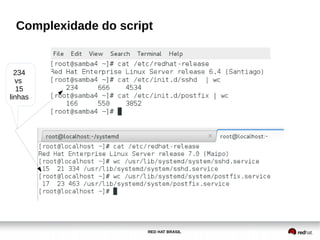 RED HAT BRASIL
Complexidade do script
234
vs
15
linhas
 