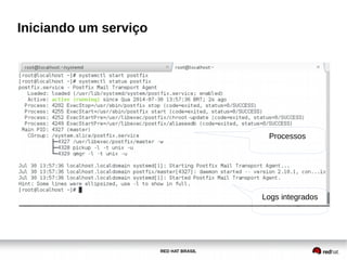 RED HAT BRASIL
Iniciando um serviço
Logs integrados
Processos
 