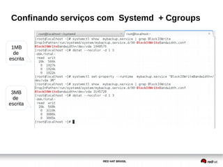 RED HAT BRASIL
Confinando serviços com Systemd + Cgroups
3MB
de
escrita
1MB
de
escrita
 