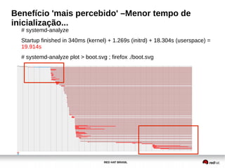 RED HAT BRASIL
Benefício 'mais percebido' –Menor tempo de
inicialização...
# systemd-analyze
Startup finished in 340ms (kernel) + 1.269s (initrd) + 18.304s (userspace) =
19.914s
# systemd-analyze plot > boot.svg ; firefox ./boot.svg
 