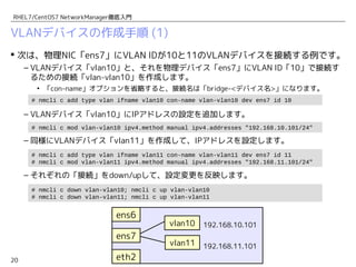 20
RHEL7/CentOS7 NetworkManager徹底入門
VLANデバイスの作成手順 (1)
 次は、物理NIC「ens7」にVLAN IDが10と11のVLANデバイスを接続する例です。
– VLANデバイス「vlan10」と、それを物理デバイス「ens7」にVLAN ID「10」で接続す
るための接続「vlan-vlan10」を作成します。
• 「con-name」オプションを省略すると、接続名は「bridge-<デバイス名>」になります。
– VLANデバイス「vlan10」にIPアドレスの設定を追加します。
– 同様にVLANデバイス「vlan11」を作成して、IPアドレスを設定します。
– それぞれの「接続」をdown/upして、設定変更を反映します。
# nmcli c add type vlan ifname vlan10 con-name vlan-vlan10 dev ens7 id 10
# nmcli c mod vlan-vlan10 ipv4.method manual ipv4.addresses "192.168.10.101/24"
eth2
ens6
vlan10 192.168.10.101
192.168.11.101
# nmcli c add type vlan ifname vlan11 con-name vlan-vlan11 dev ens7 id 11
# nmcli c mod vlan-vlan11 ipv4.method manual ipv4.addresses "192.168.11.101/24"
vlan11
ens7
# nmcli c down vlan-vlan10; nmcli c up vlan-vlan10
# nmcli c down vlan-vlan11; nmcli c up vlan-vlan11
 