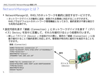 5
RHEL7/CentOS7 NetworkManager徹底入門
NetworkManagerとは？
 NetworkManagerは、RHEL7のネットワークを動的に設定するサービスです。
– ネットワークデバイスが動的に追加・削除される環境に対応することができます。　
RHEL7ではデフォルトのネットワーク管理機能となっており、動的変更が不要な場合で
も利用が必須です。
 設定内容を表す「接続（Connection）」とネットワークデバイスを表す「（デバ
イス）Device」を別々に定義して、それらを紐付けるという処理を行います。
– 新しい「デバイス（Device）」が追加された際に、既存の「接続（Connection）」に自
動で紐付けることで動的変更に対応します。管理者が明示的に紐付けを指定することも
できます。
NAME="Ethernet connection 1"
UUID="bc302e8f-f5f3-478d-bf87-e77d3288dac7"
TYPE="Ethernet"
BOOTPROTO="static"
IPADDR0="192.168.122.10"
...
NAME="Wi-Fi connection 1"
UUID=6fda7095-1685-468f-a138-608f53eb6048
TYPE=Wireless
BOOTPROTO=dhcp
ESSID="mynet"
...
eth0
接続（Connection）
適用
デバイス
（Device）
 
