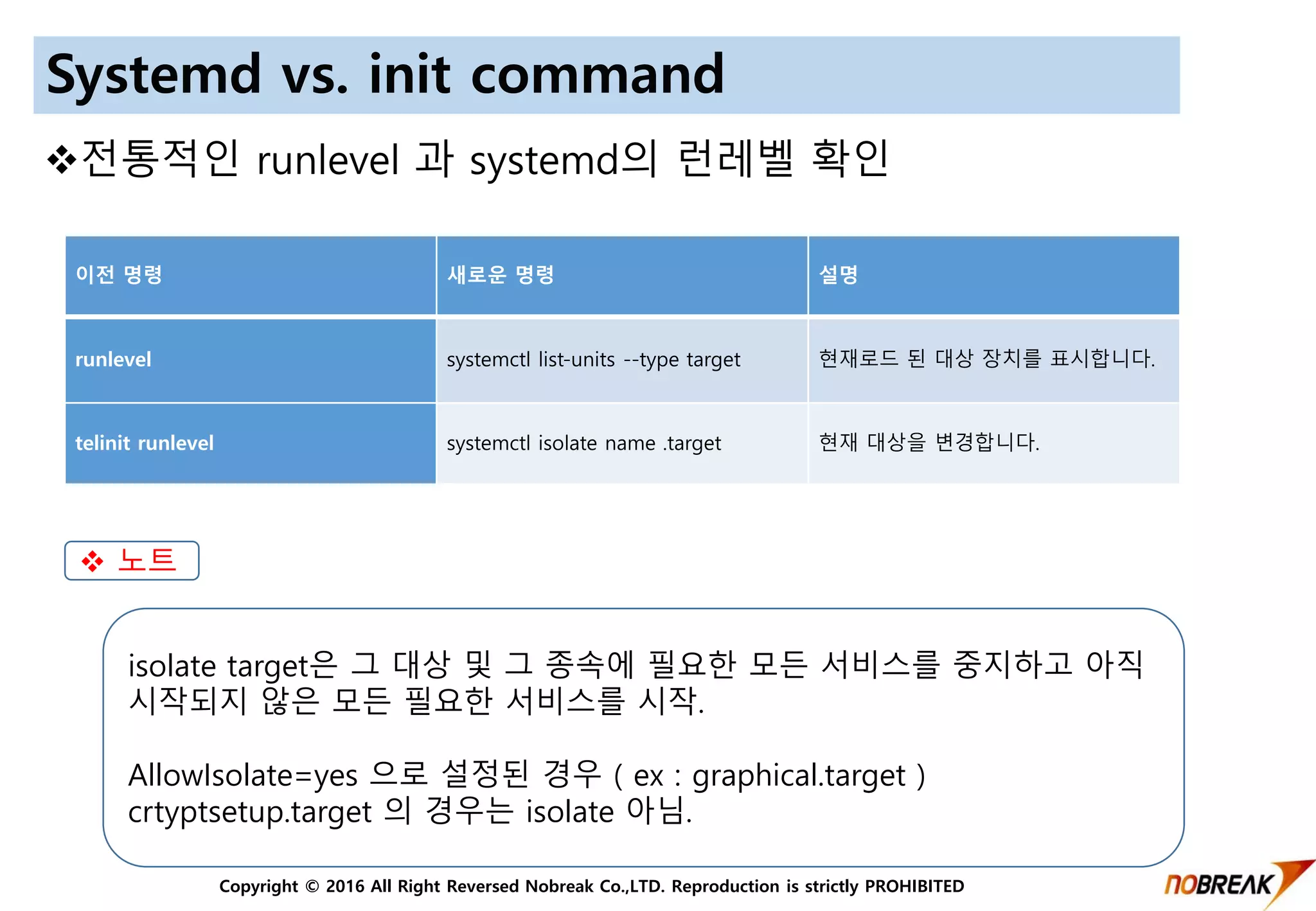 Copyright © 2016 All Right Reversed Nobreak Co.,LTD. Reproduction is strictly PROHIBITED
Systemd vs. init command
이전 명령 새로운 명령 설명
runlevel systemctl list-units --type target 현재로드 된 대상 장치를 표시합니다.
telinit runlevel systemctl isolate name .target 현재 대상을 변경합니다.
전통적인 runlevel 과 systemd의 런레벨 확인
 노트
isolate target은 그 대상 및 그 종속에 필요한 모든 서비스를 중지하고 아직
시작되지 않은 모든 필요한 서비스를 시작.
AllowIsolate=yes 으로 설정된 경우 ( ex : graphical.target )
crtyptsetup.target 의 경우는 isolate 아님.
 