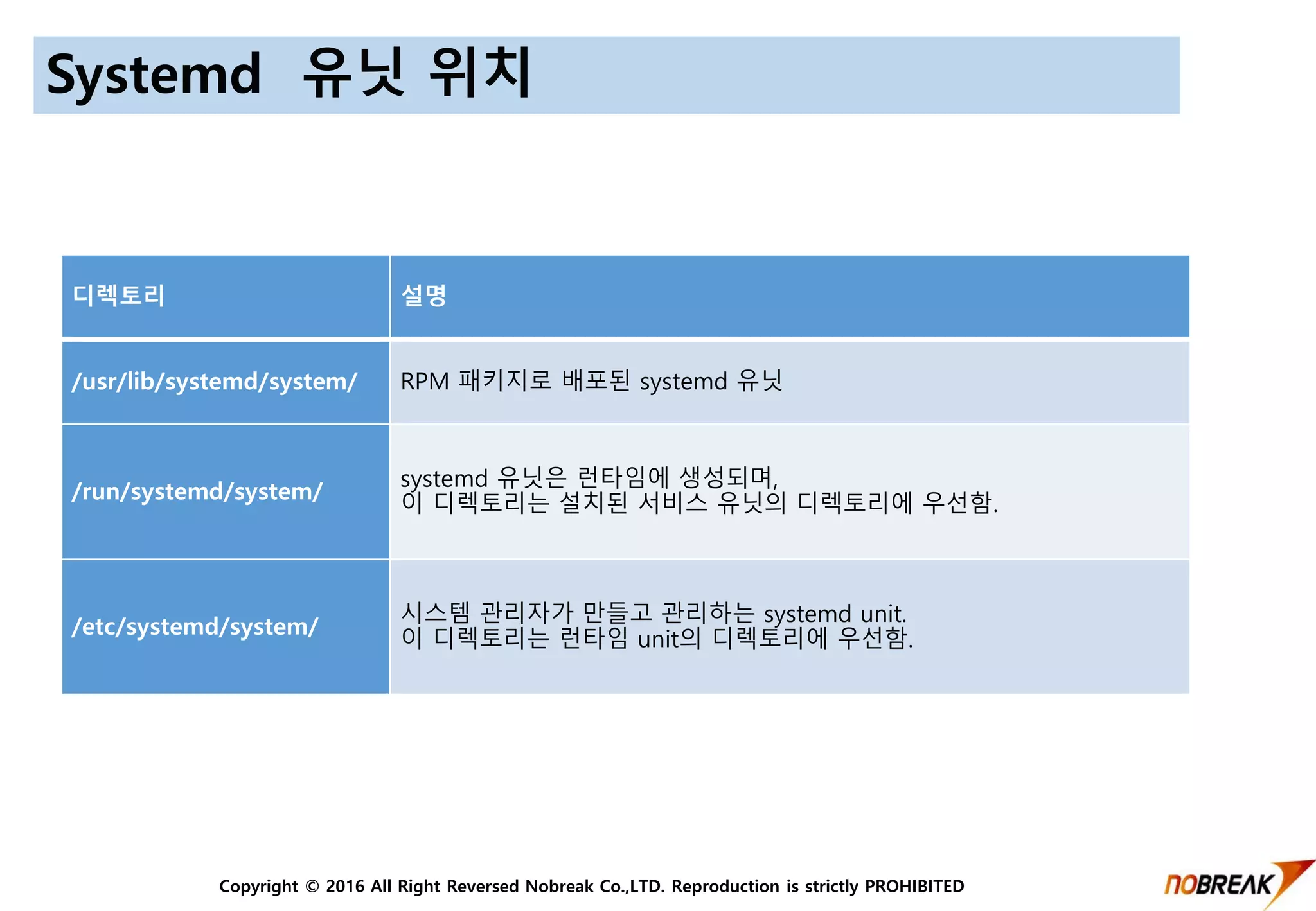 Copyright © 2016 All Right Reversed Nobreak Co.,LTD. Reproduction is strictly PROHIBITED
Systemd 유닛 위치
디렉토리 설명
/usr/lib/systemd/system/ RPM 패키지로 배포된 systemd 유닛
/run/systemd/system/
systemd 유닛은 런타임에 생성되며,
이 디렉토리는 설치된 서비스 유닛의 디렉토리에 우선함.
/etc/systemd/system/
시스템 관리자가 만들고 관리하는 systemd unit.
이 디렉토리는 런타임 unit의 디렉토리에 우선함.
 