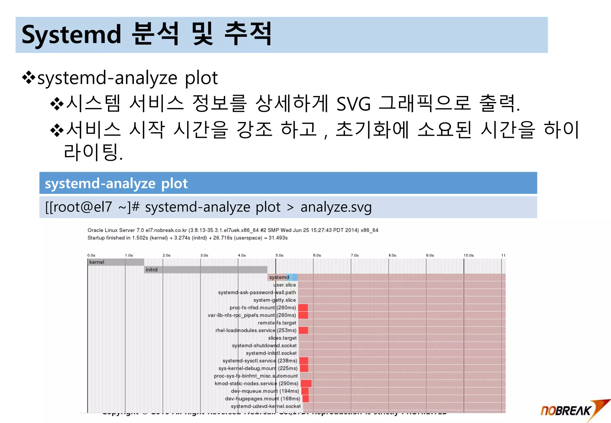 Copyright © 2016 All Right Reversed Nobreak Co.,LTD. Reproduction is strictly PROHIBITED
Systemd 분석 및 추적
systemd-analyze plot
시스템 서비스 정보를 상세하게 SVG 그래픽으로 출력.
서비스 시작 시간을 강조 하고 , 초기화에 소요된 시간을 하이
라이팅.
systemd-analyze plot
[[root@el7 ~]# systemd-analyze plot > analyze.svg
 