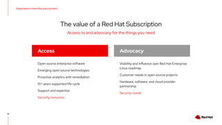 The advantage of Red Hat Enterprise Linux over community projects | PDF