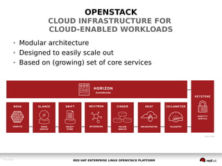 Open cloud infrastructure built for the enterprise | PDF