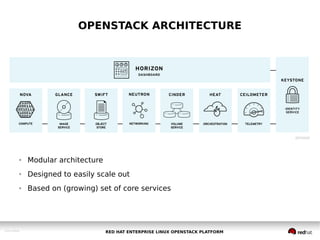 Open cloud infrastructure built for the enterprise | PDF