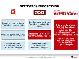 Open cloud infrastructure built for the enterprise | PDF