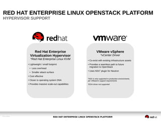 Open cloud infrastructure built for the enterprise | PDF