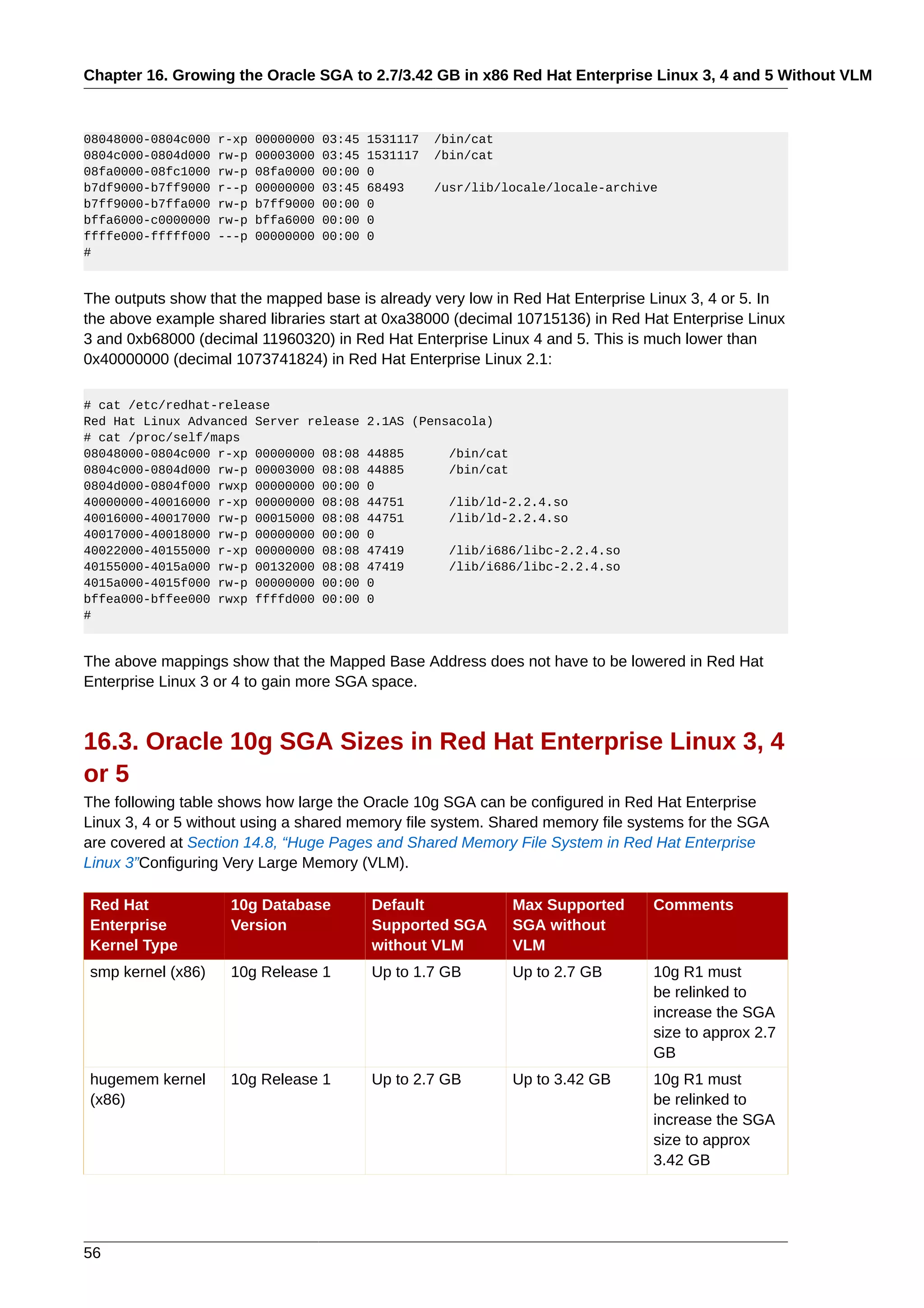Chapter 16. Growing the Oracle SGA to 2.7/3.42 GB in x86 Red Hat Enterprise Linux 3, 4 and 5 Without VLM



08048000-0804c000   r-xp   00000000   03:45   1531117   /bin/cat
0804c000-0804d000   rw-p   00003000   03:45   1531117   /bin/cat
08fa0000-08fc1000   rw-p   08fa0000   00:00   0
b7df9000-b7ff9000   r--p   00000000   03:45   68493     /usr/lib/locale/locale-archive
b7ff9000-b7ffa000   rw-p   b7ff9000   00:00   0
bffa6000-c0000000   rw-p   bffa6000   00:00   0
ffffe000-fffff000   ---p   00000000   00:00   0
#


The outputs show that the mapped base is already very low in Red Hat Enterprise Linux 3, 4 or 5. In
the above example shared libraries start at 0xa38000 (decimal 10715136) in Red Hat Enterprise Linux
3 and 0xb68000 (decimal 11960320) in Red Hat Enterprise Linux 4 and 5. This is much lower than
0x40000000 (decimal 1073741824) in Red Hat Enterprise Linux 2.1:

# cat /etc/redhat-release
Red Hat Linux Advanced Server release         2.1AS (Pensacola)
# cat /proc/self/maps
08048000-0804c000 r-xp 00000000 08:08         44885       /bin/cat
0804c000-0804d000 rw-p 00003000 08:08         44885       /bin/cat
0804d000-0804f000 rwxp 00000000 00:00         0
40000000-40016000 r-xp 00000000 08:08         44751       /lib/ld-2.2.4.so
40016000-40017000 rw-p 00015000 08:08         44751       /lib/ld-2.2.4.so
40017000-40018000 rw-p 00000000 00:00         0
40022000-40155000 r-xp 00000000 08:08         47419       /lib/i686/libc-2.2.4.so
40155000-4015a000 rw-p 00132000 08:08         47419       /lib/i686/libc-2.2.4.so
4015a000-4015f000 rw-p 00000000 00:00         0
bffea000-bffee000 rwxp ffffd000 00:00         0
#


The above mappings show that the Mapped Base Address does not have to be lowered in Red Hat
Enterprise Linux 3 or 4 to gain more SGA space.



16.3. Oracle 10g SGA Sizes in Red Hat Enterprise Linux 3, 4
or 5
The following table shows how large the Oracle 10g SGA can be configured in Red Hat Enterprise
Linux 3, 4 or 5 without using a shared memory file system. Shared memory file systems for the SGA
are covered at Section 14.8, “Huge Pages and Shared Memory File System in Red Hat Enterprise
Linux 3”Configuring Very Large Memory (VLM).

Red Hat              10g Database             Default                Max Supported   Comments
Enterprise           Version                  Supported SGA          SGA without
Kernel Type                                   without VLM            VLM
smp kernel (x86)     10g Release 1            Up to 1.7 GB           Up to 2.7 GB    10g R1 must
                                                                                     be relinked to
                                                                                     increase the SGA
                                                                                     size to approx 2.7
                                                                                     GB
hugemem kernel       10g Release 1            Up to 2.7 GB           Up to 3.42 GB   10g R1 must
(x86)                                                                                be relinked to
                                                                                     increase the SGA
                                                                                     size to approx
                                                                                     3.42 GB




56
 
