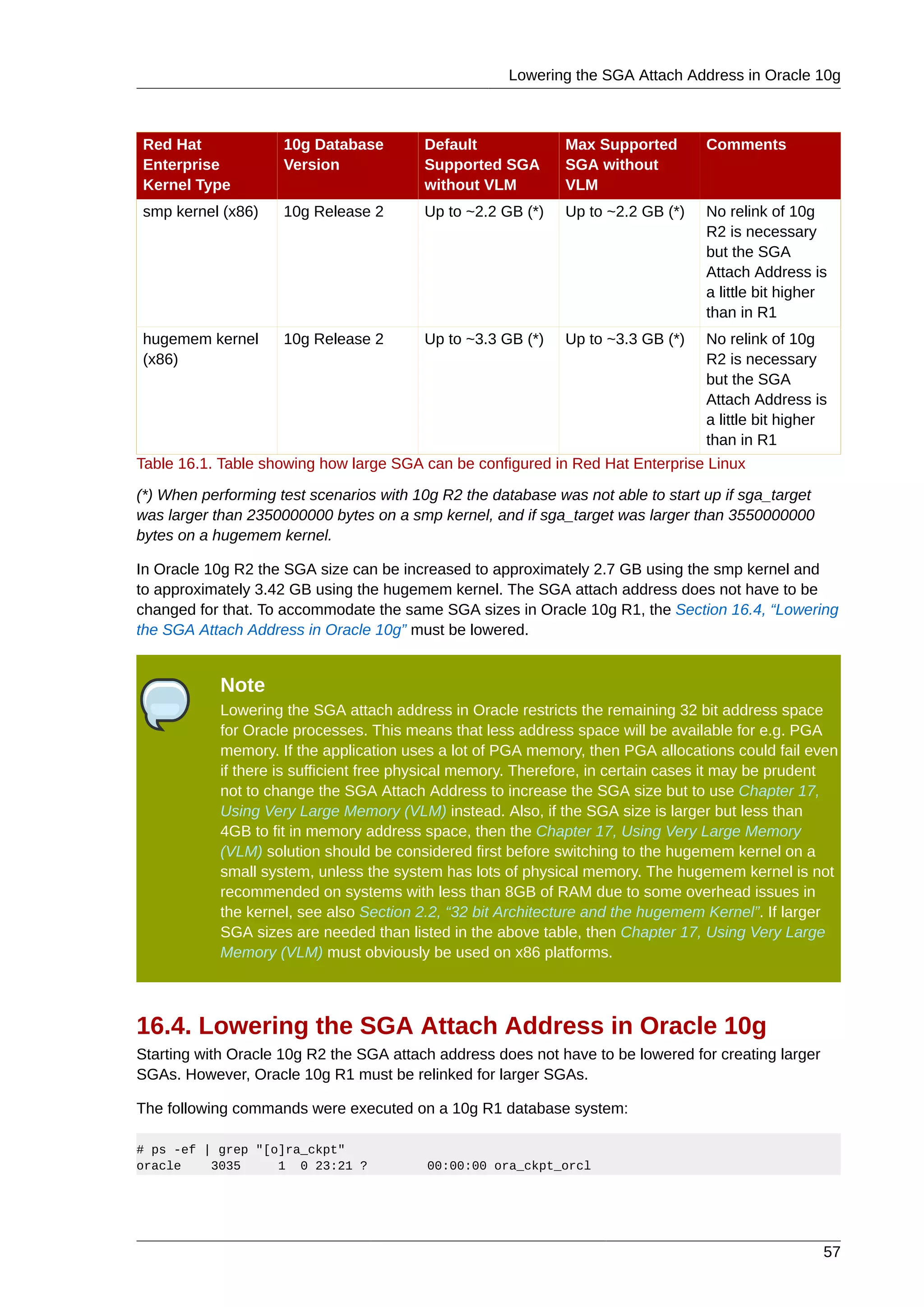 Lowering the SGA Attach Address in Oracle 10g



Red Hat              10g Database        Default              Max Supported       Comments
Enterprise           Version             Supported SGA        SGA without
Kernel Type                              without VLM          VLM
smp kernel (x86)     10g Release 2       Up to ~2.2 GB (*)    Up to ~2.2 GB (*)   No relink of 10g
                                                                                  R2 is necessary
                                                                                  but the SGA
                                                                                  Attach Address is
                                                                                  a little bit higher
                                                                                  than in R1
hugemem kernel       10g Release 2       Up to ~3.3 GB (*)    Up to ~3.3 GB (*)   No relink of 10g
(x86)                                                                             R2 is necessary
                                                                                  but the SGA
                                                                                  Attach Address is
                                                                                  a little bit higher
                                                                                  than in R1
Table 16.1. Table showing how large SGA can be configured in Red Hat Enterprise Linux

(*) When performing test scenarios with 10g R2 the database was not able to start up if sga_target
was larger than 2350000000 bytes on a smp kernel, and if sga_target was larger than 3550000000
bytes on a hugemem kernel.

In Oracle 10g R2 the SGA size can be increased to approximately 2.7 GB using the smp kernel and
to approximately 3.42 GB using the hugemem kernel. The SGA attach address does not have to be
changed for that. To accommodate the same SGA sizes in Oracle 10g R1, the Section 16.4, “Lowering
the SGA Attach Address in Oracle 10g” must be lowered.


            Note
            Lowering the SGA attach address in Oracle restricts the remaining 32 bit address space
            for Oracle processes. This means that less address space will be available for e.g. PGA
            memory. If the application uses a lot of PGA memory, then PGA allocations could fail even
            if there is sufficient free physical memory. Therefore, in certain cases it may be prudent
            not to change the SGA Attach Address to increase the SGA size but to use Chapter 17,
            Using Very Large Memory (VLM) instead. Also, if the SGA size is larger but less than
            4GB to fit in memory address space, then the Chapter 17, Using Very Large Memory
            (VLM) solution should be considered first before switching to the hugemem kernel on a
            small system, unless the system has lots of physical memory. The hugemem kernel is not
            recommended on systems with less than 8GB of RAM due to some overhead issues in
            the kernel, see also Section 2.2, “32 bit Architecture and the hugemem Kernel”. If larger
            SGA sizes are needed than listed in the above table, then Chapter 17, Using Very Large
            Memory (VLM) must obviously be used on x86 platforms.



16.4. Lowering the SGA Attach Address in Oracle 10g
Starting with Oracle 10g R2 the SGA attach address does not have to be lowered for creating larger
SGAs. However, Oracle 10g R1 must be relinked for larger SGAs.

The following commands were executed on a 10g R1 database system:

# ps -ef | grep "[o]ra_ckpt"
oracle    3035     1 0 23:21 ?            00:00:00 ora_ckpt_orcl




                                                                                                     57
 