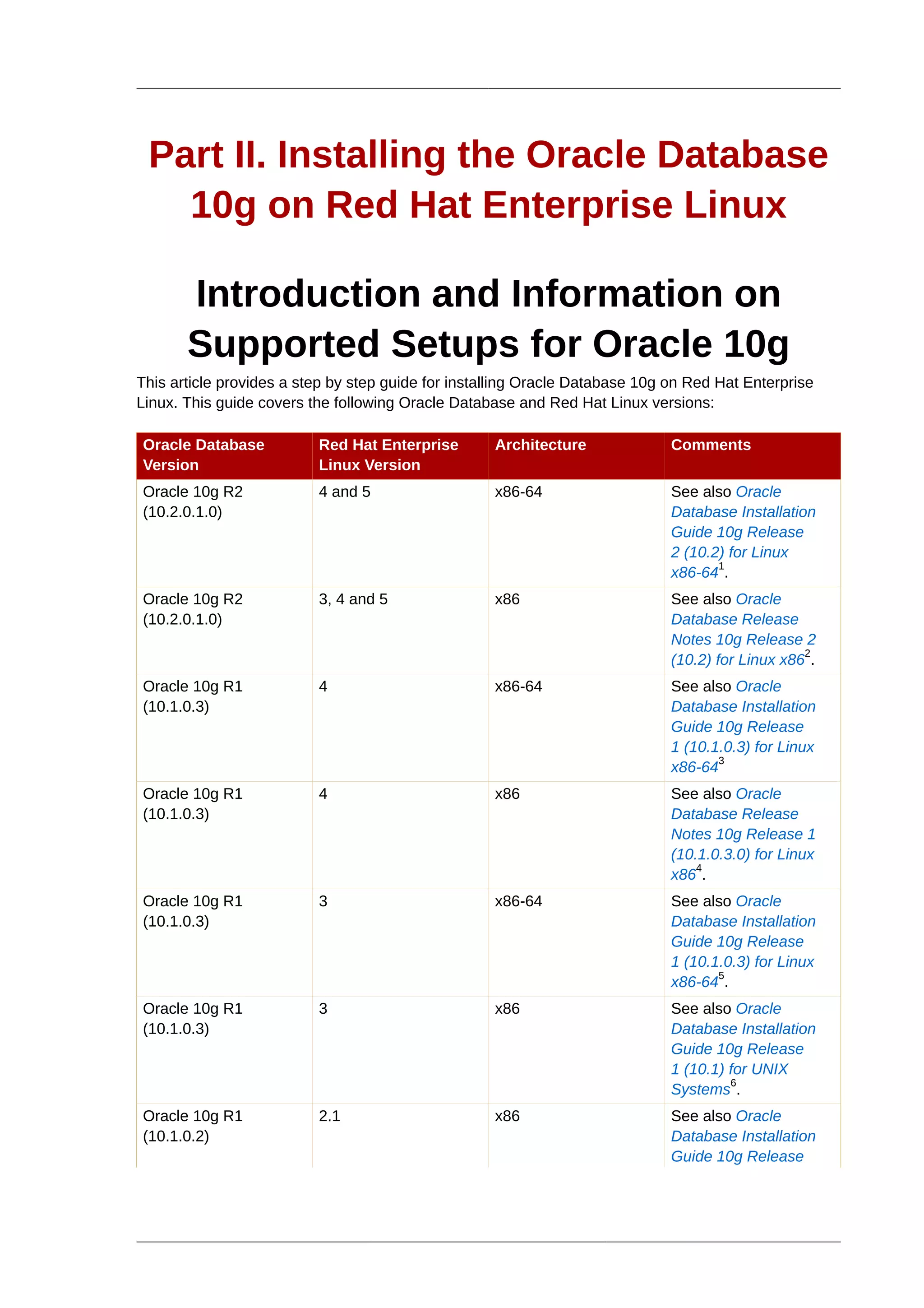 Part II. Installing the Oracle Database
   10g on Red Hat Enterprise Linux

       Introduction and Information on
       Supported Setups for Oracle 10g
This article provides a step by step guide for installing Oracle Database 10g on Red Hat Enterprise
Linux. This guide covers the following Oracle Database and Red Hat Linux versions:

Oracle Database           Red Hat Enterprise        Architecture              Comments
Version                   Linux Version
Oracle 10g R2             4 and 5                   x86-64                    See also Oracle
(10.2.0.1.0)                                                                  Database Installation
                                                                              Guide 10g Release
                                                                              2 (10.2) for Linux
                                                                                     1
                                                                              x86-64 .
Oracle 10g R2             3, 4 and 5                x86                       See also Oracle
(10.2.0.1.0)                                                                  Database Release
                                                                              Notes 10g Release 2
                                                                                                  2
                                                                              (10.2) for Linux x86 .
Oracle 10g R1             4                         x86-64                    See also Oracle
(10.1.0.3)                                                                    Database Installation
                                                                              Guide 10g Release
                                                                              1 (10.1.0.3) for Linux
                                                                                     3
                                                                              x86-64
Oracle 10g R1             4                         x86                       See also Oracle
(10.1.0.3)                                                                    Database Release
                                                                              Notes 10g Release 1
                                                                              (10.1.0.3.0) for Linux
                                                                                  4
                                                                              x86 .
Oracle 10g R1             3                         x86-64                    See also Oracle
(10.1.0.3)                                                                    Database Installation
                                                                              Guide 10g Release
                                                                              1 (10.1.0.3) for Linux
                                                                                     5
                                                                              x86-64 .
Oracle 10g R1             3                         x86                       See also Oracle
(10.1.0.3)                                                                    Database Installation
                                                                              Guide 10g Release
                                                                              1 (10.1) for UNIX
                                                                                       6
                                                                              Systems .
Oracle 10g R1             2.1                       x86                       See also Oracle
(10.1.0.2)                                                                    Database Installation
                                                                              Guide 10g Release
 