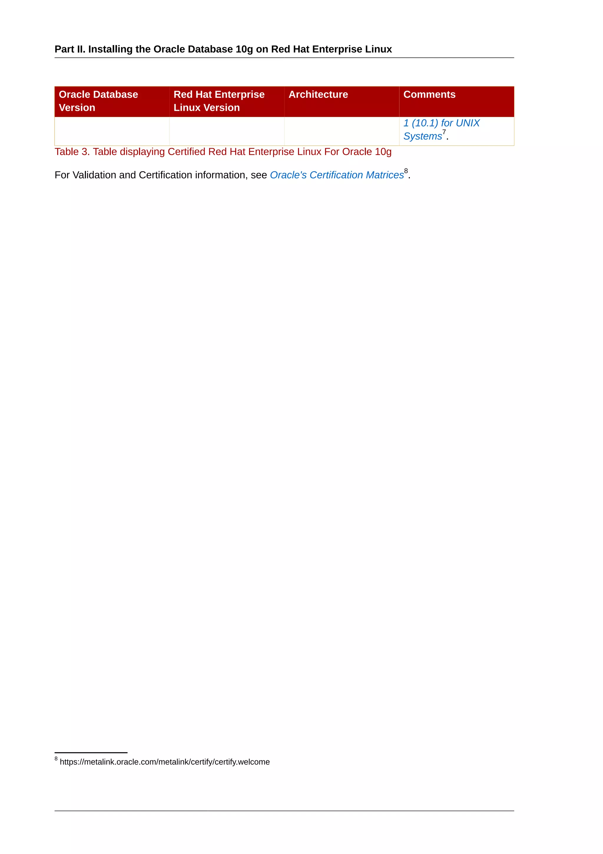 Part II. Installing the Oracle Database 10g on Red Hat Enterprise Linux



    Oracle Database                 Red Hat Enterprise             Architecture   Comments
    Version                         Linux Version
                                                                                  1 (10.1) for UNIX
                                                                                           7
                                                                                  Systems .
Table 3. Table displaying Certified Red Hat Enterprise Linux For Oracle 10g
                                                                                  8
For Validation and Certification information, see Oracle's Certification Matrices .




8
    https://metalink.oracle.com/metalink/certify/certify.welcome
 
