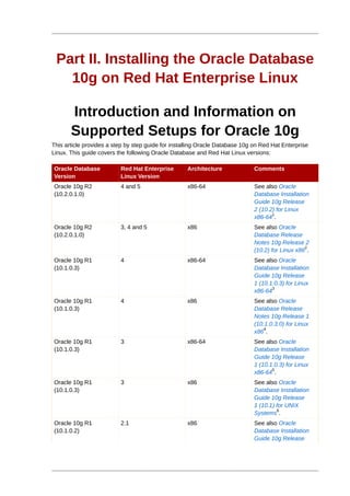 Part II. Installing the Oracle Database
   10g on Red Hat Enterprise Linux

       Introduction and Information on
       Supported Setups for Oracle 10g
This article provides a step by step guide for installing Oracle Database 10g on Red Hat Enterprise
Linux. This guide covers the following Oracle Database and Red Hat Linux versions:

Oracle Database           Red Hat Enterprise        Architecture              Comments
Version                   Linux Version
Oracle 10g R2             4 and 5                   x86-64                    See also Oracle
(10.2.0.1.0)                                                                  Database Installation
                                                                              Guide 10g Release
                                                                              2 (10.2) for Linux
                                                                                     1
                                                                              x86-64 .
Oracle 10g R2             3, 4 and 5                x86                       See also Oracle
(10.2.0.1.0)                                                                  Database Release
                                                                              Notes 10g Release 2
                                                                                                  2
                                                                              (10.2) for Linux x86 .
Oracle 10g R1             4                         x86-64                    See also Oracle
(10.1.0.3)                                                                    Database Installation
                                                                              Guide 10g Release
                                                                              1 (10.1.0.3) for Linux
                                                                                     3
                                                                              x86-64
Oracle 10g R1             4                         x86                       See also Oracle
(10.1.0.3)                                                                    Database Release
                                                                              Notes 10g Release 1
                                                                              (10.1.0.3.0) for Linux
                                                                                  4
                                                                              x86 .
Oracle 10g R1             3                         x86-64                    See also Oracle
(10.1.0.3)                                                                    Database Installation
                                                                              Guide 10g Release
                                                                              1 (10.1.0.3) for Linux
                                                                                     5
                                                                              x86-64 .
Oracle 10g R1             3                         x86                       See also Oracle
(10.1.0.3)                                                                    Database Installation
                                                                              Guide 10g Release
                                                                              1 (10.1) for UNIX
                                                                                       6
                                                                              Systems .
Oracle 10g R1             2.1                       x86                       See also Oracle
(10.1.0.2)                                                                    Database Installation
                                                                              Guide 10g Release
 