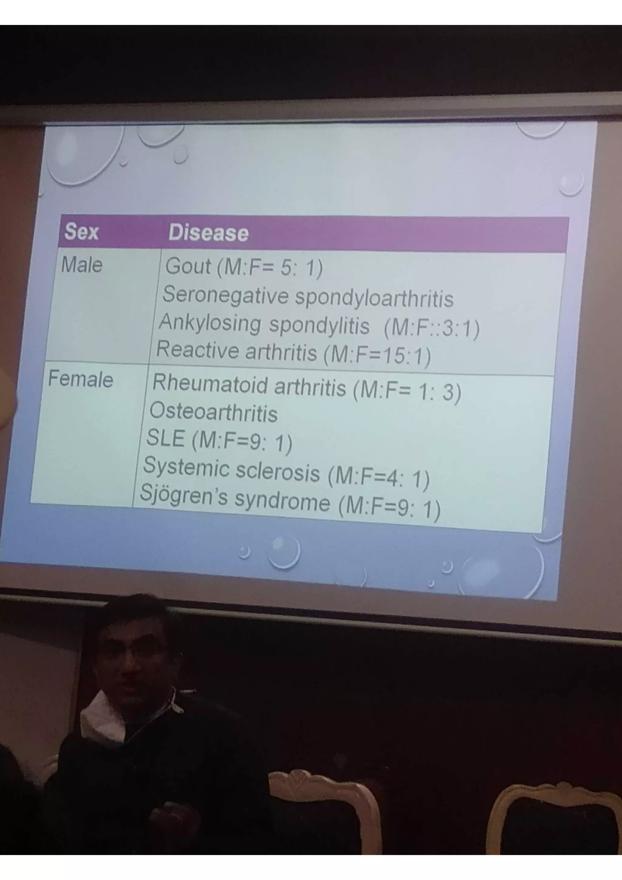 Rhematology 1