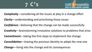 Complexity—considering all the issues at play in a change effort
Clarity—understanding and prioritizing those issues
Confidence—believing that the change can be made successfully
Creativity—brainstorming innovative solutions to problems that arise
Commitment—taking the first steps to implement the change
Consolidation—leaving the previous identity to adopt the new one
Change—living into the change and its consequences
7 C’s
 