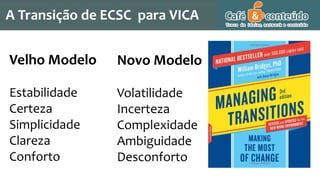 A Transição de ECSC para VICA
Velho Modelo
Estabilidade
Certeza
Simplicidade
Clareza
Conforto
Novo Modelo
Volatilidade
Incerteza
Complexidade
Ambiguidade
Desconforto
 