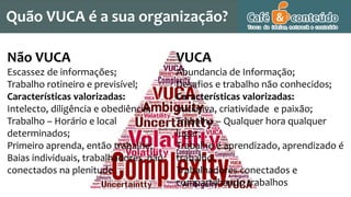 Quão VUCA é a sua organização?
Não VUCA
Escassez de informações;
Trabalho rotineiro e previsível;
Características valorizadas:
Intelecto, diligência e obediência;
Trabalho – Horário e local
determinados;
Primeiro aprenda, então trabalhe;
Baias individuais, trabalhadores não
conectados na plenitude
VUCA
Abundancia de Informação;
Desafios e trabalho não conhecidos;
Características valorizadas:
Iniciativa, criatividade e paixão;
Trabalho – Qualquer hora qualquer
lugar;
Trabalho é aprendizado, aprendizado é
trabalho.
Trabalhadores conectados e
compartilhando trabalhos
 