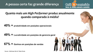 Source: McKinsey War for Talent Study
Quanto mais um High Performer produz anualmente
quando comparado à média?
40% + produtividade em posições operacionais
49% + Lucratividade em posições de gerencia geral
67% + Ganhos em posições de vendas
A pessoa certa faz grande diferença
 