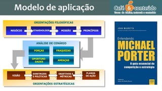 FORÇAS FRAQUEZAS
OPORTUNI-
DADES
AMEAÇAS
ANÁLISE DE CENÁRIO
ORIENTAÇÕES FILOSÓFICAS
NEGÓCIO MISSÃO PRINCÍPIOS
ORIENTAÇÕES ESTRATÉGICAS
VISÃO
OBJETIVOS E
MÉTRICAS
PLANOS
DE AÇÃO
DIRETRIZES
E POLÍTICAS
STAKEHOLDER
Modelo de aplicação
 