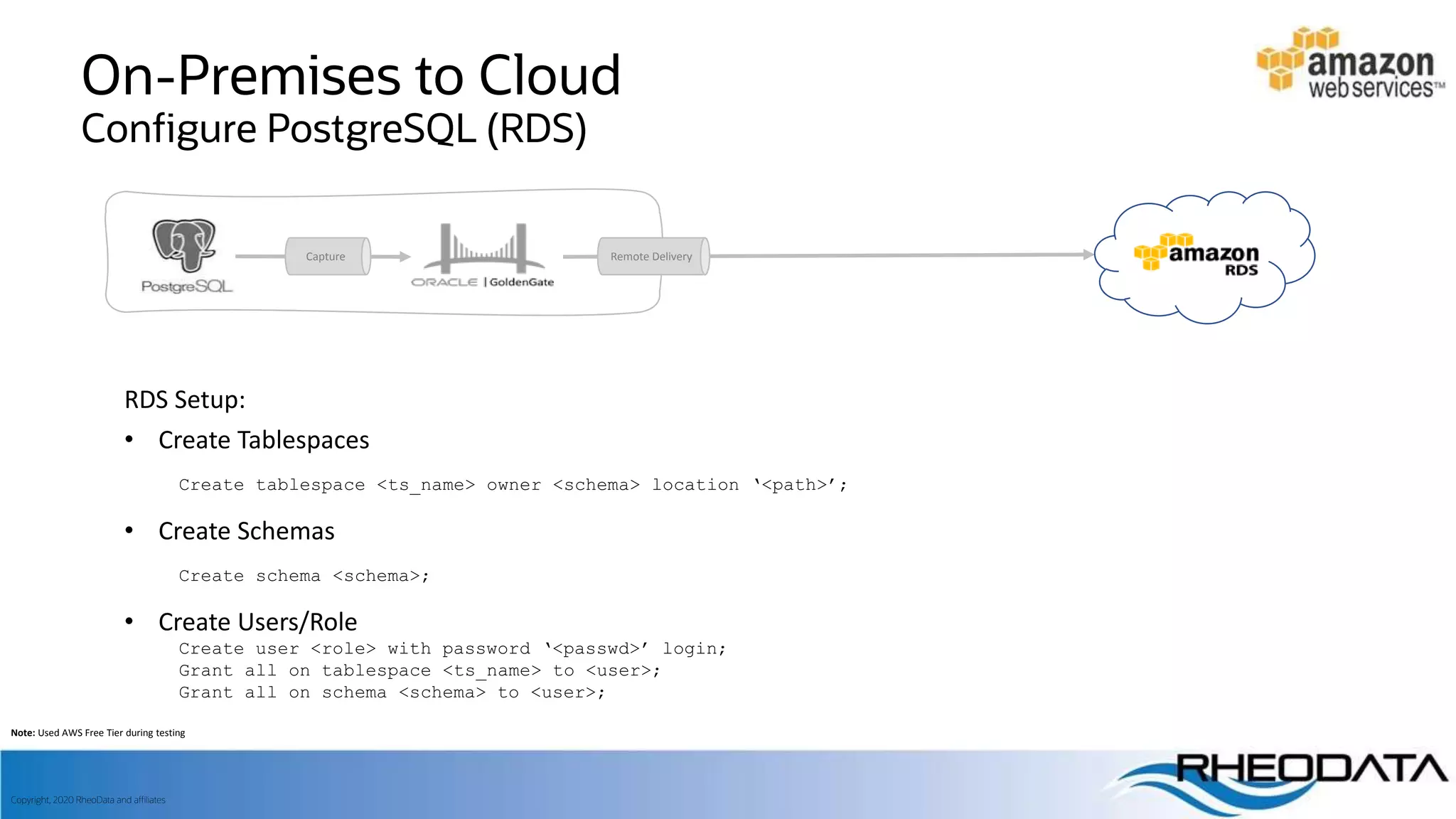 Improve PostgreSQL replication with Oracle GoldenGate