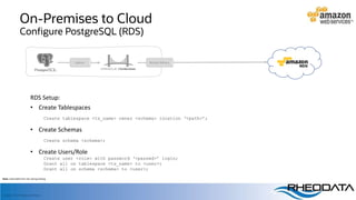 Improve PostgreSQL replication with Oracle GoldenGate | PPT