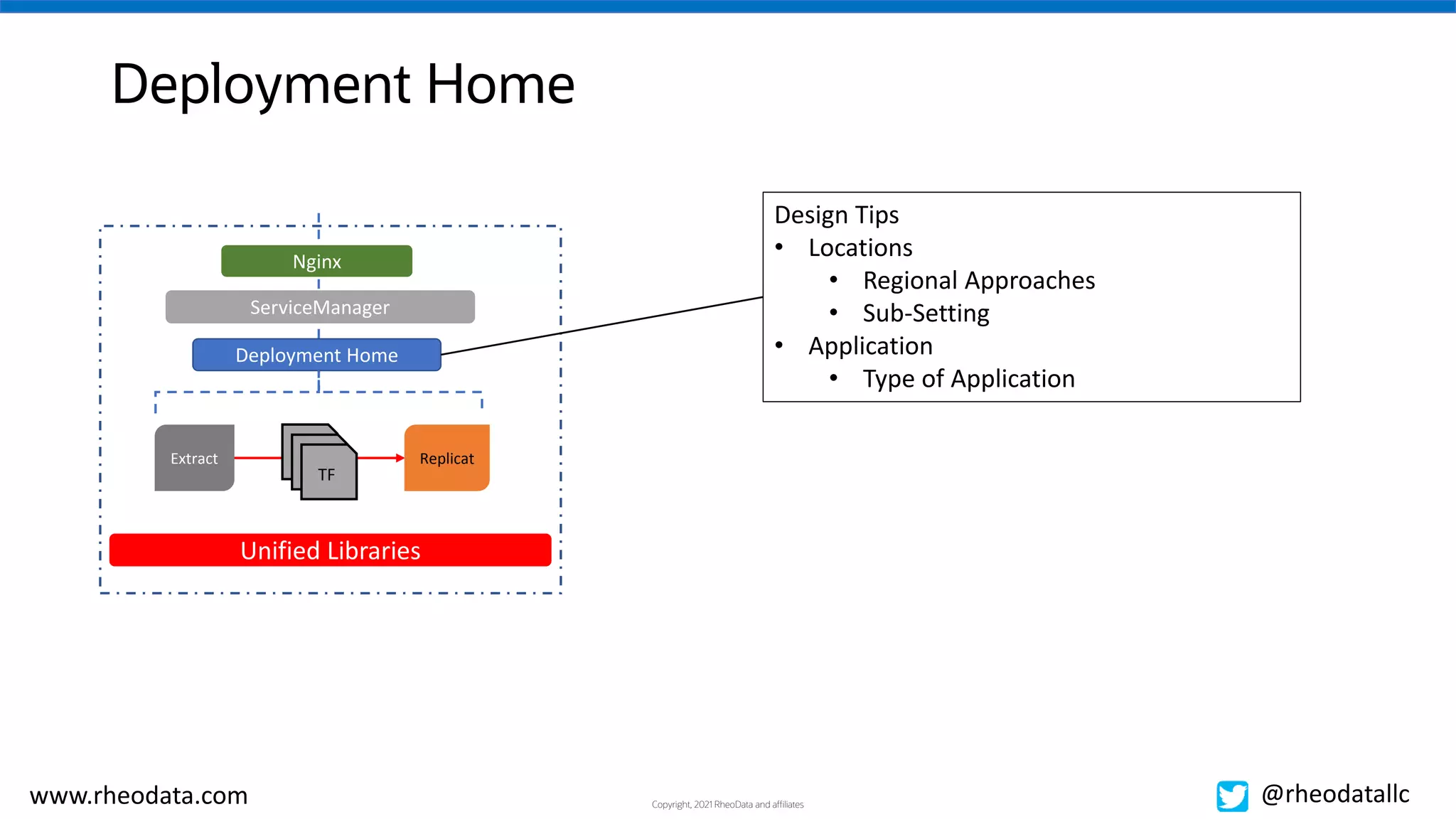 Copyright, 2021 RheoData and affiliates
www.rheodata.com @rheodatallc
Deployment Home
ServiceManager
Deployment Home
TF
Nginx
Extract Replicat
Design Tips
• Locations
• Regional Approaches
• Sub-Setting
• Application
• Type of Application
Unified Libraries
 