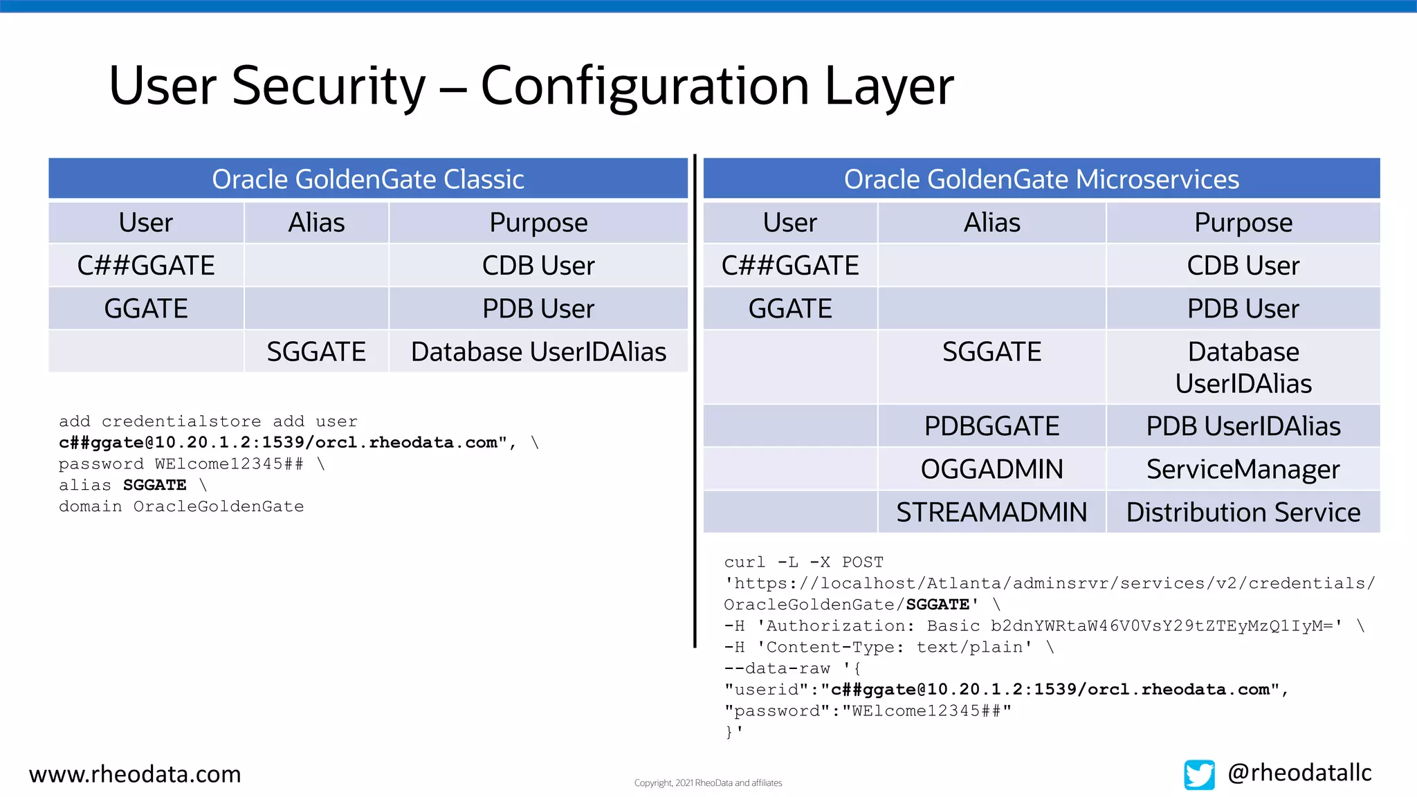 Copyright, 2021 RheoData and affiliates
www.rheodata.com @rheodatallc
User Security – Configuration Layer
Oracle GoldenGate Classic
User Alias Purpose
C##GGATE CDB User
GGATE PDB User
SGGATE Database UserIDAlias
Oracle GoldenGate Microservices
User Alias Purpose
C##GGATE CDB User
GGATE PDB User
SGGATE Database
UserIDAlias
PDBGGATE PDB UserIDAlias
OGGADMIN ServiceManager
STREAMADMIN Distribution Service
curl -L -X POST
'https://localhost/Atlanta/adminsrvr/services/v2/credentials/
OracleGoldenGate/SGGATE' 
-H 'Authorization: Basic b2dnYWRtaW46V0VsY29tZTEyMzQ1IyM=' 
-H 'Content-Type: text/plain' 
--data-raw '{
"userid":"c##ggate@10.20.1.2:1539/orcl.rheodata.com",
"password":"WElcome12345##"
}'
add credentialstore add user
c##ggate@10.20.1.2:1539/orcl.rheodata.com", 
password WElcome12345## 
alias SGGATE 
domain OracleGoldenGate
 