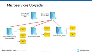 Oracle GoldenGate 21c New Features and Best Practices | PPTX