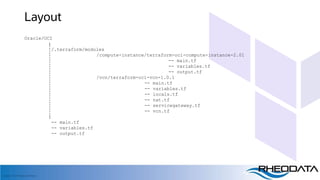 Copyright, 2020 RheoData and affiliates
Layout
Oracle/OCI
|
/.terraform/modules
/compute-instance/terraform-oci-compute-instance-2.01
-- main.tf
-- variables.tf
-- output.tf
/vcn/terraform-oci-vcn-1.0.1
-- main.tf
-- variables.tf
-- locals.tf
-- nat.tf
-- servicegateway.tf
-- vcn.tf
|
-- main.tf
-- variables.tf
-- output.tf
 