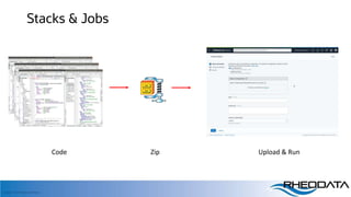Copyright, 2020 RheoData and affiliates
Stacks & Jobs
Code Zip Upload & Run
 