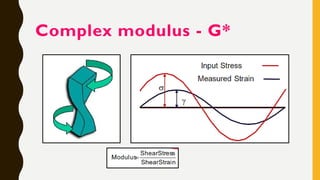 Complex Modulus Rheology Equation Rheological properties of dental materials | PDF