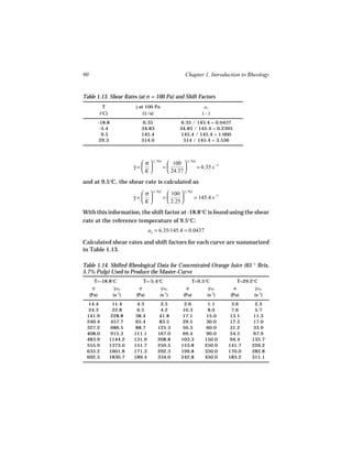 90                                                   Chapter 1. Introduction to Rheology


Table 1.13. Shear Rates (at σ = 100 Pa) and Shift Factors
              T              γ at 100 Pa
                             ˙                                  aT
            (°C)                 (1/s)                         (-)
            -18.8               6.35               6.35 / 145.4 = 0.0437
             -5.4               34.83              34.83 / 145.4 = 0.2395
              9.5               145.4              145.4 / 145.4 = 1.000
             29.3               514.0               514 / 145.4 = 3.536




                            ˙  σ          100  1/.764
                                   1/.764
                            γ=          =             = 6.35 s −1
                              K           24.37 
and at 9.5°C, the shear rate is calculated as

                            ˙  σ          100  1/.762
                                   1/.762
                            γ=          =             = 145.4 s −1
                              K           2.25 
With this information, the shift factor at -18.8°C is found using the shear
rate at the reference temperature of 9.5°C:
                                    aT = 6.35/145.4 = 0.0437

Calculated shear rates and shift factors for each curve are summarized
in Table 1.13.

Table 1.14. Shifted Rheological Data for Concentrated Orange Juice (65 ° Brix,
5.7% Pulp) Used to Produce the Master-Curve
       T=-18.8°C                T=-5.4°C                   T=9.5°C          T=29.2°C
       σ       γ/aT
               ˙               σ       γ/aT
                                       ˙              σ          γ/aT
                                                                 ˙         σ       γ/aT
                                                                                   ˙
     (Pa)           (s-1)    (Pa)          (s-1)    (Pa)         (s-1)   (Pa)      (s-1)
  14.4              11.4     4.3         2.5        2.6          1.1      3.6      2.3
  24.3              22.8     6.5         4.2        10.3         8.0      7.6      5.7
 141.9             228.8     38.4        41.8       17.1         15.0     13.1    11.3
 240.4             457.7     65.4        83.5       29.5         30.0     17.5    17.0
 327.2             686.5     88.7       125.3       50.3         60.0     31.2    33.9
 408.0             915.3    111.1       167.0       69.4         90.0     54.5    67.9
 483.9             1144.2   131.9       208.8      103.3        150.0     94.4    135.7
 555.9             1373.0   151.7       250.5      153.8        250.0    141.7    226.2
 635.2             1601.8   171.3       292.3      199.8        350.0    170.0    282.8
 692.5             1830.7   189.4       334.0      242.8        450.0    183.2    311.1
 