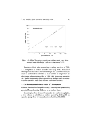 1.14.6 Influence of the Yield Stress in Coating Food                                              91


                    1,000

                        500       Master-Curve

                        200
     Shear Stress, Pa




                        100

                         50


                         20

                         10

                          5
                                                    -18.8 C    -5.4 C    9.5 C   29.2 C


                          2

                          1
                              1   3      10       30          100       300      1,000    3,000

                                              Shear Rate / aT , 1/s


 Figure 1.49. Plot of shear stress versus γ / aT providing a master-curve of con-
                                          ˙
        centrated orange juice having a reference temperature of 9.5°C.


   Raw data, shifted using appropriate aT values, are given in Table
1.14 and plotted to produce a master-curve (Fig. 1.49). Horizontal
shifting causes the data to overlap on a single line. Additional analysis
could be performed to determine aT as a function of temperature by
plotting the information provided in Table 1.13. Master-curves can be
very useful in comparing data from different products such as concen-
trated orange juice made from different varieties of oranges.

1.14.6. Influence of the Yield Stress in Coating Food
Consider the role of the fluid yield stress (σo ) in coating food by examining
potential flow and coating thickness on an inclined plane.
    Assuming the shear stress of the air on the free surface is negligible,
a force balance on a fluid on an inclined plane (Fig. 1.50) yields an
equation giving shear stress as a function of y (Churchill, 1988):
 