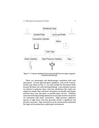 1.2 Rheological Instruments for Fluids                                      3



                             Rotational Type


               Parallel Plate              Cone and Plate

              Concentric Cylinder
                                                Mixer




                                 Tube Type


 Glass Capillary           High Pressure Capillary               Pipe




Figure 1.1. Common rheological instruments divided into two major categories:
                         rotational and tube type.


    There are advantages and disadvantages associated with each
instrument. Gravity operated glass capillaries, such as the Cannon-
Fenske type shown in Fig. 1.1, are only suitable for Newtonian fluids
because the shear rate varies during discharge. Cone and plate systems
are limited to moderate shear rates but calculations (for small cone
angles) are simple. Pipe and mixer viscometers can handle much larger
particles than cone and plate, or parallel plate, devices. Problems
associated with slip and degradation in structurally sensitive materials
are minimized with mixer viscometers. High pressure capillaries
operate at high shear rates but generally involve a significant end
pressure correction. Pipe viscometers can be constructed to withstand
the rigors of the production or pilot plant environment.
 