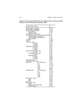 136                                                 Chapter 2. Tube Viscometry

Table 2.6. Friction Loss Coefficients for the Turbulent Flow of Newtonian Fluids
through Valves and Fittings (from Sakiadis, 1984)

            Type of Fitting of Valve                        kf

            45-deg. elbow, standard                         0.35
            45-deg. elbow, long radius                      0.2
            90-deg. elbow, standard                         0.75
                 Long radius                                0.45
                 Square or miter                            1.3
            180-deg. bend, close return                     1.5
            Tee, standard, along run, branch blanked off    0.4
                 Used as elbow, entering run                1.0
                 Used as elbow, entering branch             1.0
                 Branching flow                             1.0
            Coupling                                        0.04
            Union                                           0.04
            Gate valve, open                                0.17
                         3/4 open                           0.9
                         1/2 open                           4.5
                         1/4 open                          24.0
            Diaphragm valve, open                           2.3
                         3/4 open                           2.6
                         1/2 open                           4.3
                         1/4 open                          21.0
            Globe valve, bevel seat, open                   6.0
                         1/2 open                           9.5
                 Composition seat, open                     6.0
                         1/2 open                           8.5
                 Plug disk, open                            9.0
                         3/4 open                          13.0
                         1/2 open                          36.0
                         1/4 open                          112.0
            Angle valve, open                               2.0
            Y or blowoff valve, open                        3.0
            Plug cock              θ=0° (fully open)        0.0
                                   θ=5°                     0.05
                                   θ=10°                    0.29
                                   θ=20°                    1.56
                                   θ=40°                   17.3
                                   θ=60°                   206.0
            Butterfly valve        θ=0° (fully open)        0.0
                                   θ=5°                     0.24
                                   θ=10°                    0.52
                                   θ=20°                    1.54
                                   θ=40°                   10.8
                                   θ=60°                   118.0
            Check valve, swing                              2.0
                 Disk                                      10.0
                 Ball                                      70.0
            Foot valve                                     15.0
            Water meter, disk                               7.0
                 Piston                                    15.0
                 Rotary (star-shaped disk)                 10.0
                 Turbine-wheel                              6.0
 
