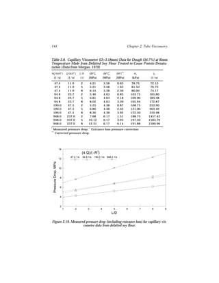 144                                                                                             Chapter 2. Tube Viscometry


Table 2.8. Capillary Viscometer (D=3.18mm) Data for Dough (34.7%) at Room
Temperature Made from Defatted Soy Flour Treated to Cause Protein Denatu-
ration (Data from Morgan, 1979)
4Q/(π R 3)                        Q/(π R 3)   L/D      (δP)*
                                                           m            (δP)**
                                                                            en        (δP)***         σw           γw
                                                                                                                   ˙
 (1/s)                             (1/s)       (-)    (MPa)            (MPa)          (MPa)         (kPa)        (1/s)
     47.4                         11.9           2     4.21            3.58            0.63         78.75        72.13
     47.4                         11.9           5     5.21            3.58            1.63         81.50        76.73
     47.4                         11.9           8     6.14            3.58            2.56         80.00        74.17
     94.8                         23.7           2     5.46            4.63            0.83         103.75      165.80
     94.8                         23.7           5     6.81            4.63            2.18         109.00      183.38
     94.8                         23.7           8     8.02            4.63            3.39         105.94      172.87
    190.0                         47.5           2     5.25            4.38            0.87         108.75      253.90
    190.0                         47.5           5     6.80            4.38            2.42         121.00      303.49
    190.0                         47.5           8     8.30            4.38            3.92         122.50      310.48
    948.0                         237.0          2     7.68            6.17            1.51         188.75      1457.45
    948.0                         237.0          5    10.12            6.17            3.95         197.50      1583.76
    948.0                         237.0          8    12.31            6.17            6.14         191.88      1500.96
*
    Measured pressure drop; ** Entrance loss pressure correction
***
     Corrected pressure drop.




                         14
                                                               3
                                                 (4 Q)/( R )
                                      47.4 1/s   94.8 1/s   190.0 1/s 948.0 1/s
                         12
    Pressure Drop, MPa




                         10


                          8


                          6


                          4


                          2
                              1           2          3             4              5             6           7     8       9
                                                                                 L/D

Figure 2.19. Measured pressure drop (including entrance loss) for capillary vis-
                    cometer data from defatted soy flour.
 