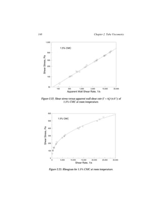 148                                                                            Chapter 2. Tube Viscometry

                     1,000


                                              1.5% CMC
                              500
      Shear Stress, Pa




                              300


                              200




                              100




                               50
                                        100           300        1,000     3,000      10,000   30,000
                                                      Apparent Wall Shear Rate, 1/s

  Figure 2.22. Shear stress versus apparent wall shear rate (Γ = 4Q/(π R 3)) of
                       1.5% CMC at room temperature.



                              600


                                         1.5% CMC
                              500
           Shear Stress, Pa




                              400



                              300



                              200



                              100



                                0
                                    0         5,000     10,000    15,000    20,000    25,000   30,000
                                                             Shear Rate, 1/s

                               Figure 2.23. Rheogram for 1.5% CMC at room temperature.
 