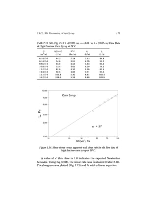 2.12.5 Slit Viscometry - Corn Syrup                                                      151


Table 2.10. Slit (Fig. 2.14: h =0.3375 cm, w = 8.89 cm, L = 33.02 cm) Flow Data
of High Fructose Corn Syrup at 28°C
      Q             6Q/(wh 2)            δP/L                 σw             γw
                                                                             ˙
       3
   (m /s)            (1/s)           (Pa/m)                  (kPa)          (1/s)

  6.16     E-6        44.3               2.28                3.63            44.8
  8.16     E-6        54.6               3.01                4.78            55.2
  9.65     E-6        64.6               3.55                5.63            65.3
  10.0     E-6        73.4               4.02                6.39            74.2
  12.2     E-6        81.6               4.39                6.98            82.4
  13.8     E-6        92.6               4.86                7.71            93.6
  15.1     E-6       101.4               5.30                8.41           102.4
  16.2     E-6       108.6               5.58                8.86           109.8




      10,000

                                Corn Syrup
       7,000


       5,000
 Pa
 w,




       3,000



       2,000

                                                                     n = .97


       1,000
               10                   20              30                 50           70   100
                                                         2
                                                6Q/(wh ), 1/s

  Figure 2.24. Shear stress versus apparent wall shear rate for slit flow data of
                       high fructose corn syrup at 28°C.


   A value of n′ this close to 1.0 indicates the expected Newtonian
behavior. Using Eq. [2.88], the shear rate was evaluated (Table 2.10).
The rheogram was plotted (Fig. 2.25) and fit with a linear equation:
 