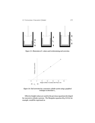 3.5 Corrections: Concentric Cylinder                                                       175




                                                                                           h3
                                                                  h2
                  h1




    Figure 3.5. Illustration of h values used in determining end correction.




                                                                                 x
                  TORQUE, SCALE UNITS




                                                              x



                                                   x




           -10                          0     10        20        30        40        50
                                            Height of Bob in Contact with Fluid, mm
                 -h 0


 Figure 3.6. End correction for a concentric cylinder system using a graphical
                          technique to determine ho .


    Effective height values are used in the previous equations developed
for concentric cylinder systems. The Margules equation (Eq. [3.21]), for
example, would be expressed as
 