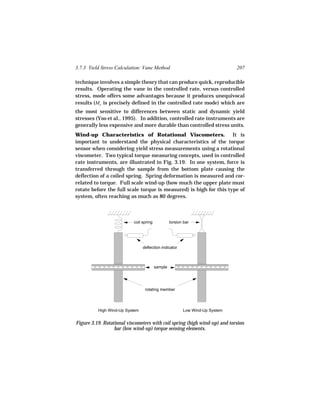 3.7.3 Yield Stress Calculation: Vane Method                                   207

technique involves a simple theory that can produce quick, reproducible
results. Operating the vane in the controlled rate, versus controlled
stress, mode offers some advantages because it produces unequivocal
results (Mo is precisely defined in the controlled rate mode) which are
the most sensitive to differences between static and dynamic yield
stresses (Yoo et al., 1995). In addition, controlled rate instruments are
generally less expensive and more durable than controlled stress units.
Wind-up Characteristics of Rotational Viscometers. It is
important to understand the physical characteristics of the torque
sensor when considering yield stress measurements using a rotational
viscometer. Two typical torque measuring concepts, used in controlled
rate instruments, are illustrated in Fig. 3.19. In one system, force is
transferred through the sample from the bottom plate causing the
deflection of a coiled spring. Spring deformation is measured and cor-
related to torque. Full scale wind-up (how much the upper plate must
rotate before the full scale torque is measured) is high for this type of
system, often reaching as much as 80 degrees.



                           coil spring            torsion bar




                                deflection indicator



                                         sample




                                 rotating member




          High Wind-Up System                            Low Wind-Up System


Figure 3.19. Rotational viscometers with coil spring (high wind-up) and torsion
                  bar (low wind-up) torque sensing elements.
 